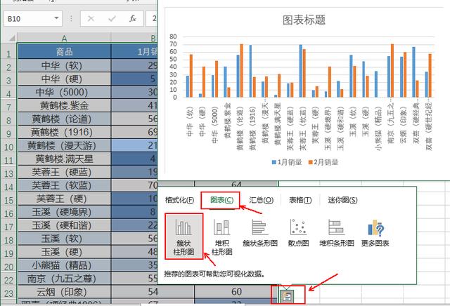 Excel中通过创建图表快速进行数据对比