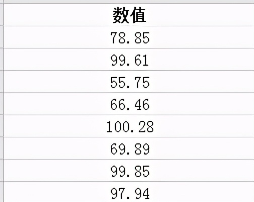 Excel教程：如何统一舍去数值中的小数点部分？