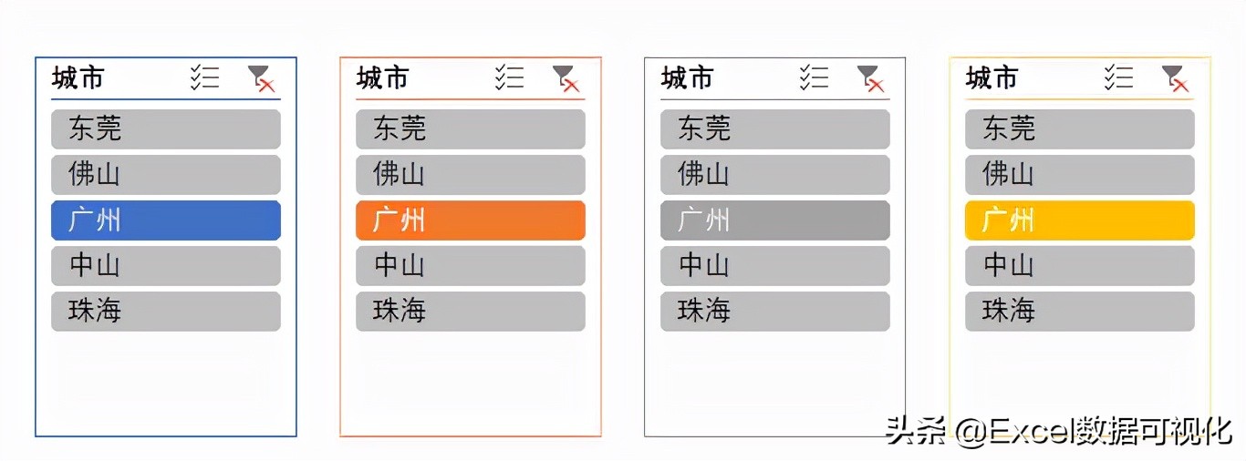 做数据大屏只会用数据透视表？那你就OUT了