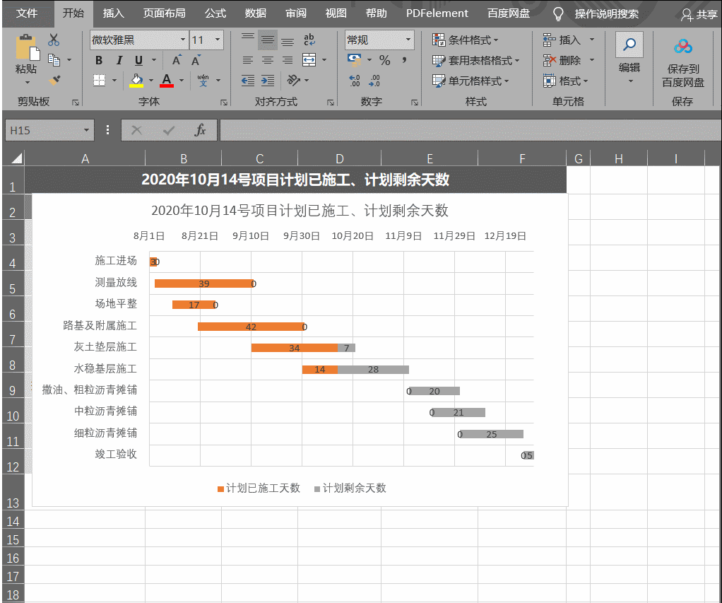 Excel自动更新已施工、计划剩余天数横道图，要每天计算吗？