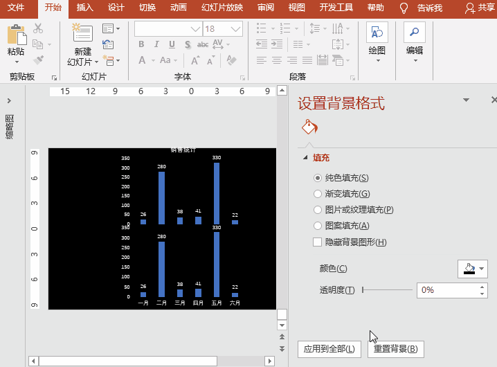PPT/Excel图表：制作数值中个别相差巨大的断层柱形图
