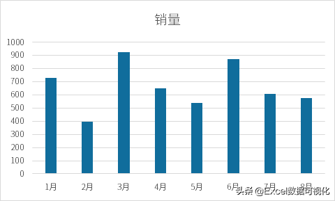 Excel中怎么绘制带涨跌箭头的柱形图 ？-天天办公网