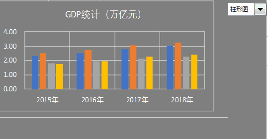 Excel动态图表：大家动态变换数据，我动态变换图表类型，我骄傲