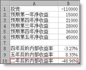 值得收藏的Excel财务函数用法大全