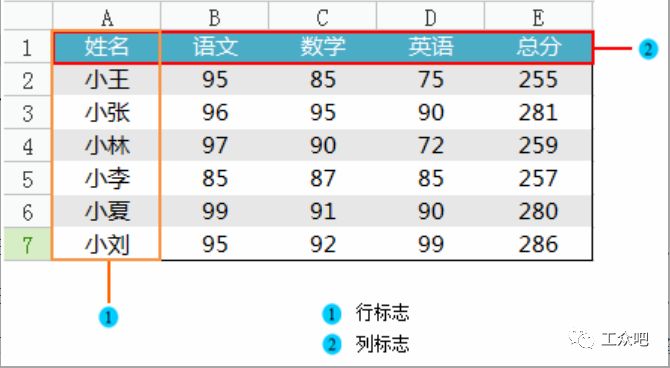 WPS页面布局怎么设置？