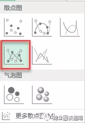 zaExcel画步进图