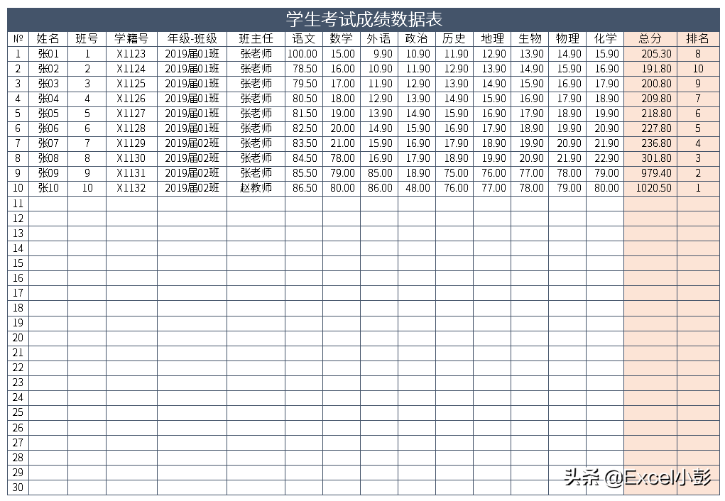 使用Excel制作学生考试成绩管理表的思路