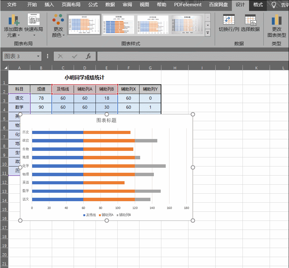 PPT/Excel图表：用及格线分隔条形图，超线显示不同颜色
