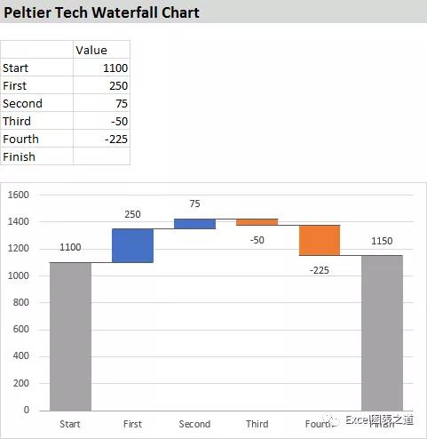 Excel、PPT图表插件比较