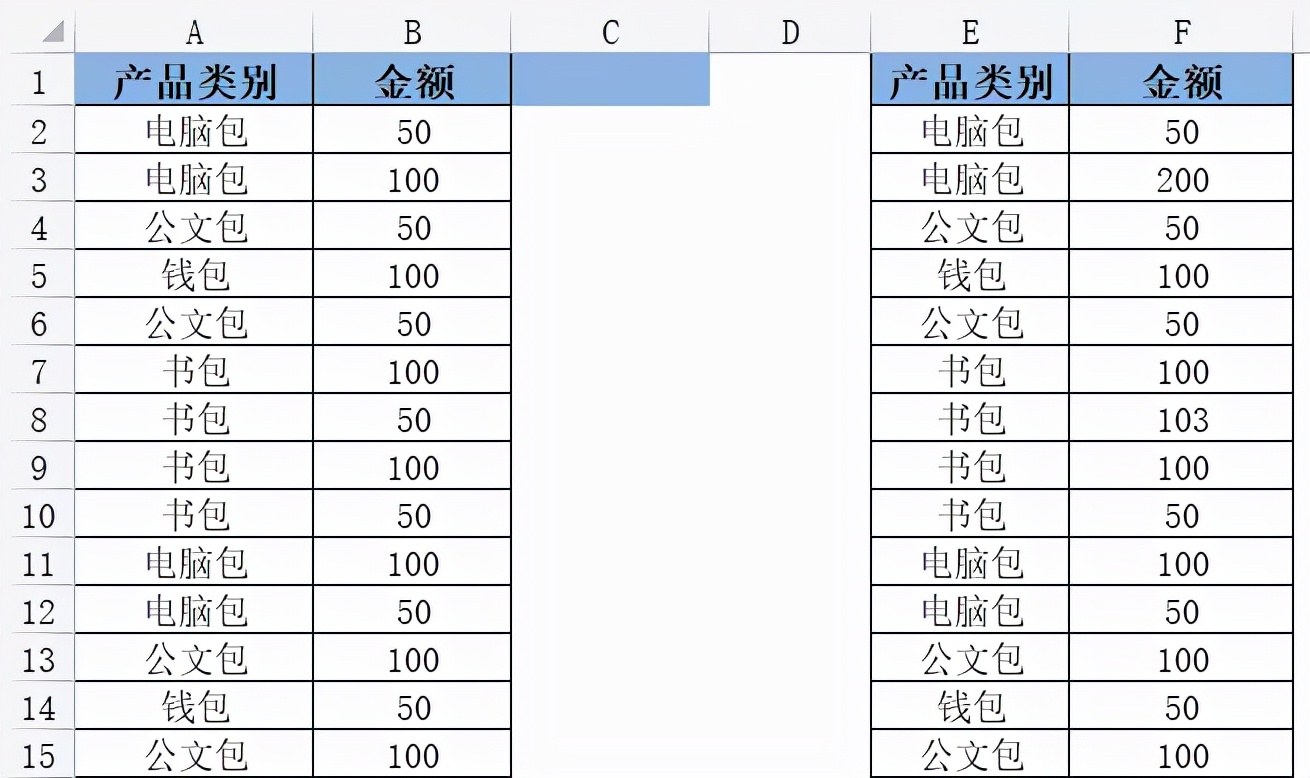 wps表格数据对比怎么操作？这招太好用，值得收藏