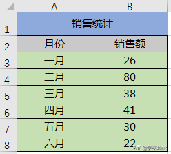 PPT/Excel图表：制作逐扇半径增大减小或错落的创意饼图