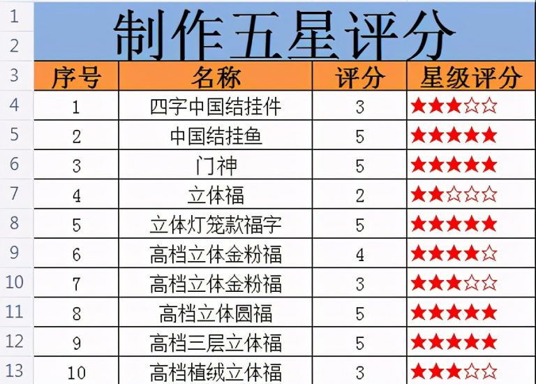 Excel中怎样制作五星评分图? - 天天办公网