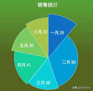 如何用Excel制作逐扇半径增大减小或错落的创意饼图？ - 天天办公网