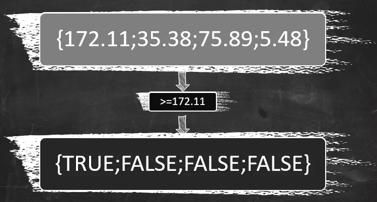 Excel里如何实现中国式排名，你可能一直做错了