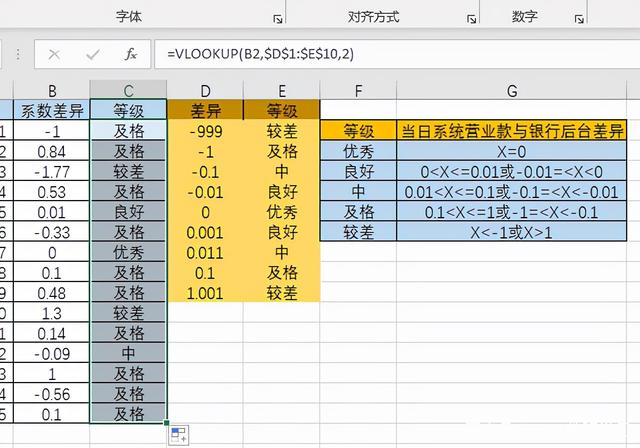 Excel中如何使用VLOOKUP公式实现匹配区间分段等级？