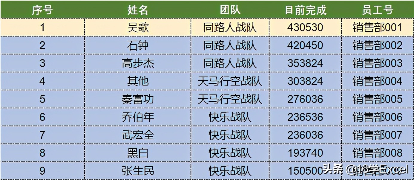 Excel中怎么用text函数修改文本格式？