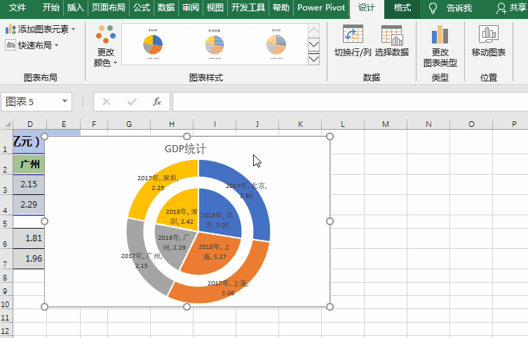 PPT/Excel图表：同比多组数据，制作圆环图内嵌套饼图