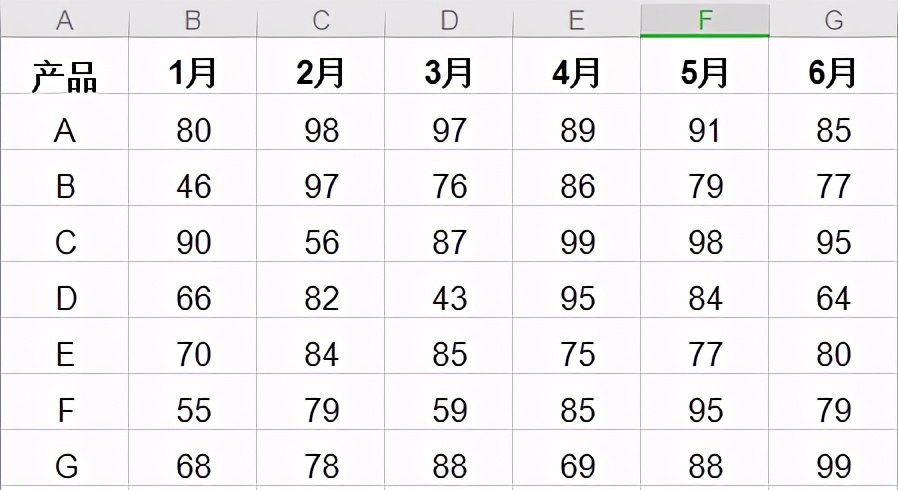 Excel中“Ctrl＋F”快捷键除了查找功能,还能做数字区间筛选！