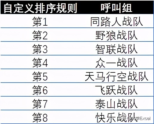 如何对Excel数据透视表中的数据进行排序和筛选？