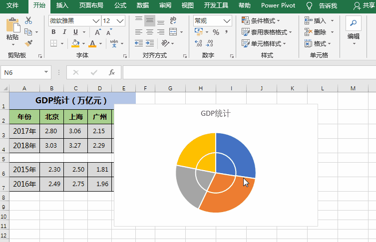 PPT/Excel图表：同比多组数据，制作圆环图内嵌套饼图