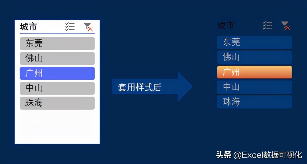 做数据大屏只会用数据透视表？那你就OUT了