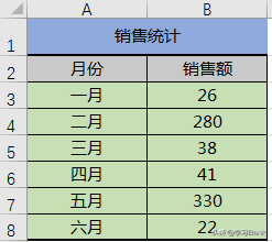 PPT/Excel图表：制作数值中个别相差巨大的断层柱形图