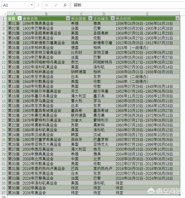 Excel怎么抓取网络数据?