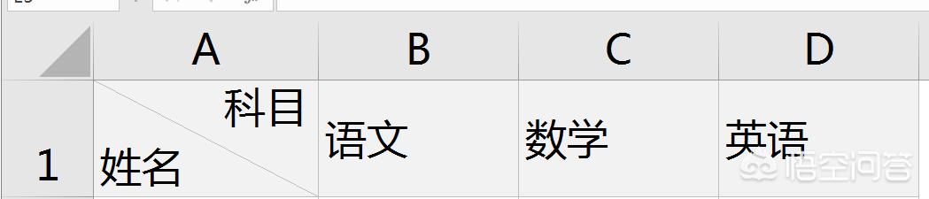 excel中如何制作2栏斜线表头和3栏斜线表头？