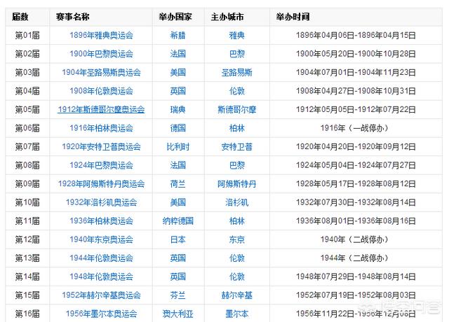 Excel怎么抓取网络数据?