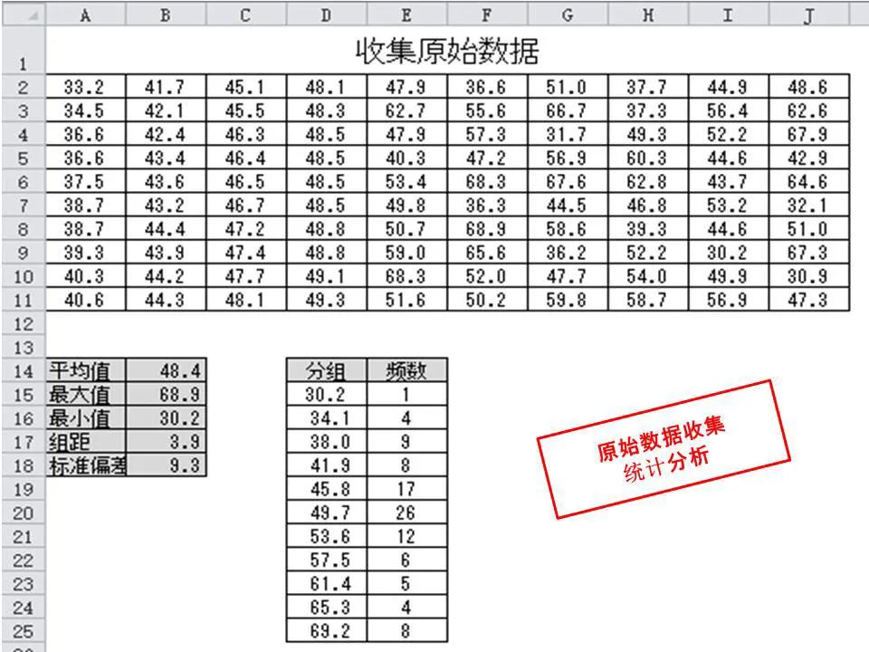 如何用EXCEL制作直方图？