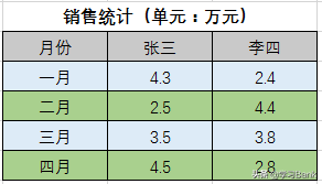 PPT图表应用案例：将柱状图制作成火箭图表，动态飞入效果