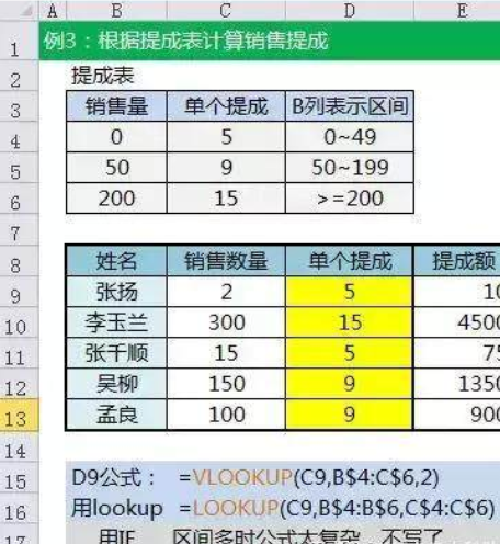 Excel中22个常用的Excel函数，可直接套用
