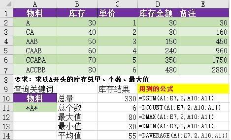 EXCEL玩转数据库函数，8种技巧都在这里
