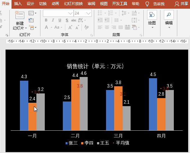 PPT图表应用案例：柱状图中添加平均线，动态展示