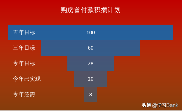 PPT/Excel图表：倒三角形漏斗图，展示数据顺序逻辑变化