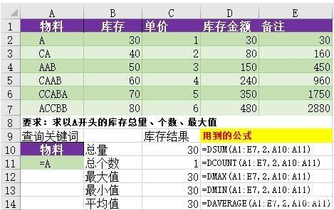 EXCEL玩转数据库函数，8种技巧都在这里
