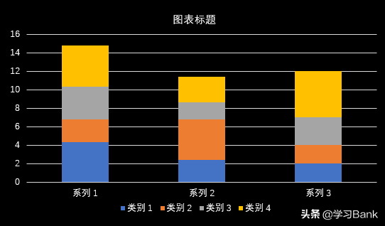 PPT图表应用案例：堆积柱形图，将数据叠加到一根柱形图上