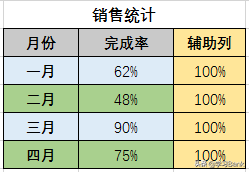 PPT图表应用案例：制作百分比柱状图，动态展示