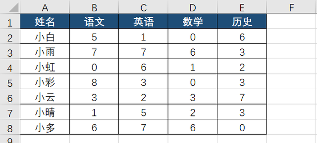 在Excel中如何让值为0的单元格显示为空