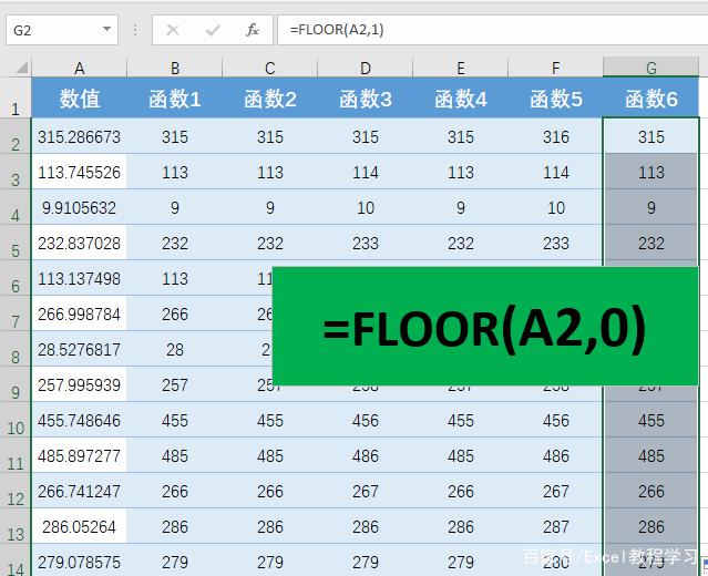 Excel表格中常用的6个取整函数用法详解