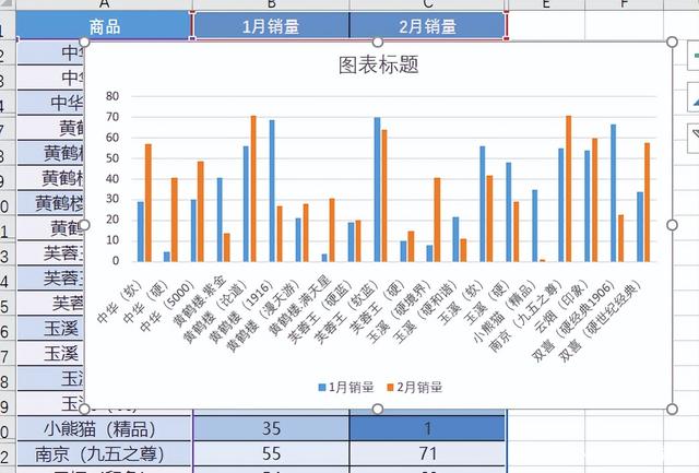 Excel中通过创建图表快速进行数据对比