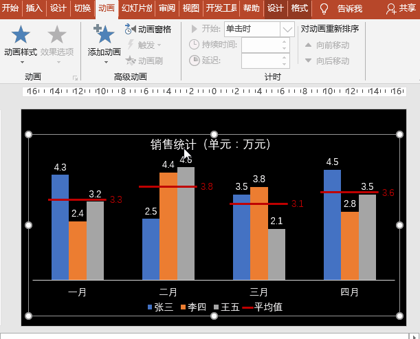 PPT图表应用案例：柱状图中添加平均线，动态展示