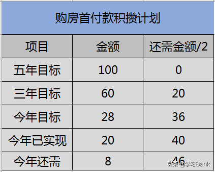 PPT/Excel图表：倒三角形漏斗图，展示数据顺序逻辑变化