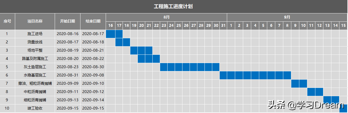 Excel编制进度计划横道图，条件格式对单元格自动填充颜色