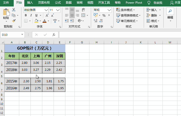 PPT/Excel图表：同比多组数据，制作圆环图内嵌套饼图