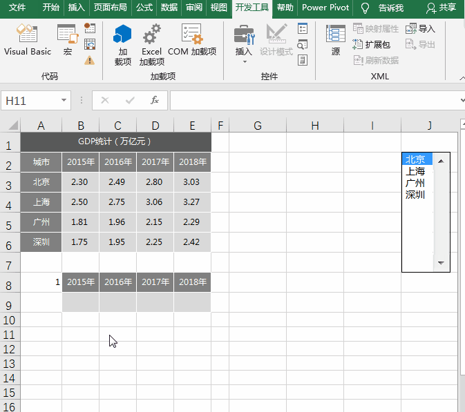 Excel动态图表制作：列表框选择控件，动态展示各期图表数据