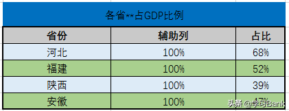 PPT图表：将柱形图替换为其他任意图形，制作精美的百分比例图
