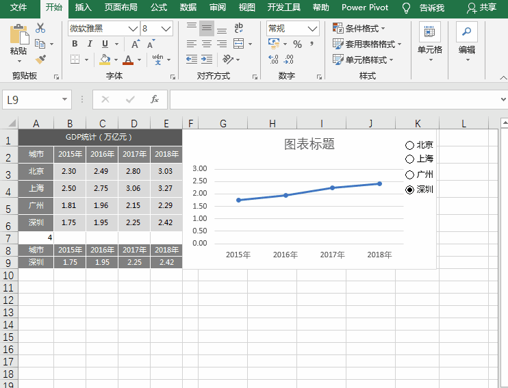 Excel动态图表制作：用单选框选择控件动态展示各期图表数据