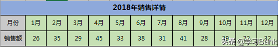 Excel动态图表制作：拖动控件滚动条，动态展示各期图表数据