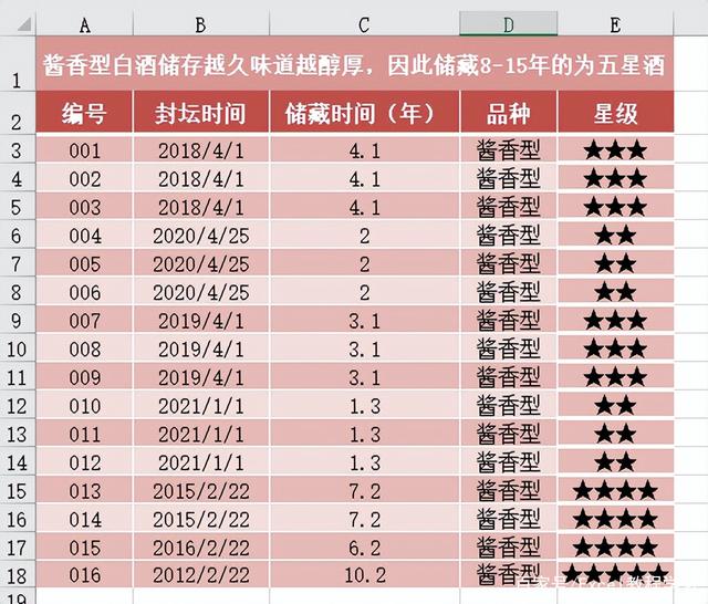 Excel如何利用公式快速制作自动评星级的表格？